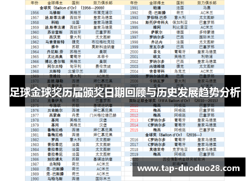足球金球奖历届颁奖日期回顾与历史发展趋势分析