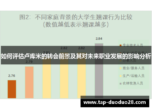 如何评估卢库米的转会前景及其对未来职业发展的影响分析 如何评估卢库米的转会前景及其对未来职业发展的影响分析