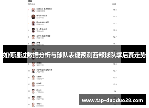 如何通过数据分析与球队表现预测西部球队季后赛走势