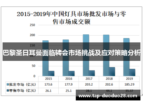 巴黎圣日耳曼面临转会市场挑战及应对策略分析
