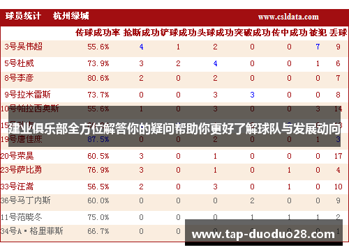 建业俱乐部全方位解答你的疑问帮助你更好了解球队与发展动向 建业俱乐部全方位解答你的疑问帮助你更好了解球队与发展动向