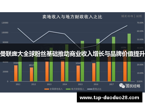 曼联庞大全球粉丝基础推动商业收入增长与品牌价值提升