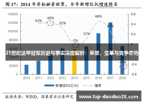 21世纪法甲冠军历史与事实深度解析：荣誉、变革与竞争态势