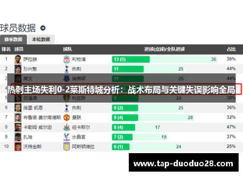 热刺主场失利0-2莱斯特城分析:战术布局与关键失误影响全局 热刺主场失利0-2莱斯特城分析:战术布局与关键失误影响全局