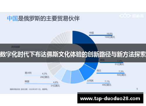 数字化时代下布达佩斯文化体验的创新路径与新方法探索 数字化时代下布达佩斯文化体验的创新路径与新方法探索