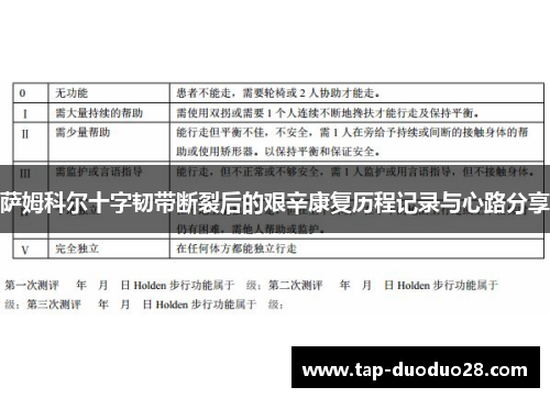 萨姆科尔十字韧带断裂后的艰辛康复历程记录与心路分享 萨姆科尔十字韧带断裂后的艰辛康复历程记录与心路分享