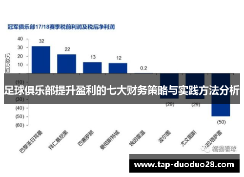 足球俱乐部提升盈利的七大财务策略与实践方法分析 足球俱乐部提升盈利的七大财务策略与实践方法分析